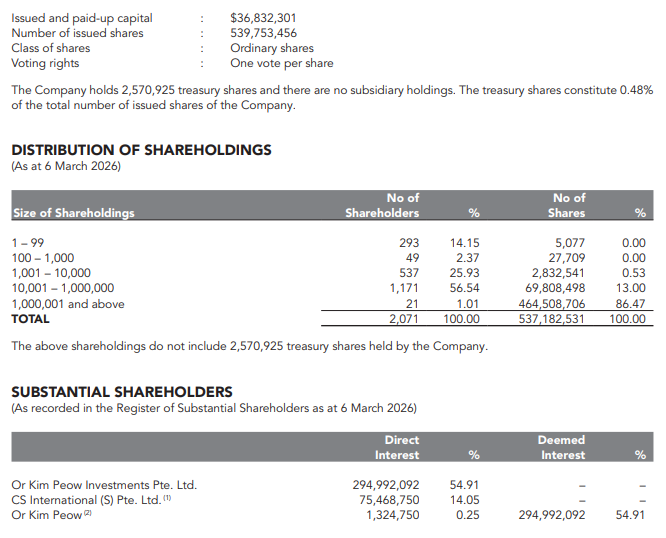 Shareholdings