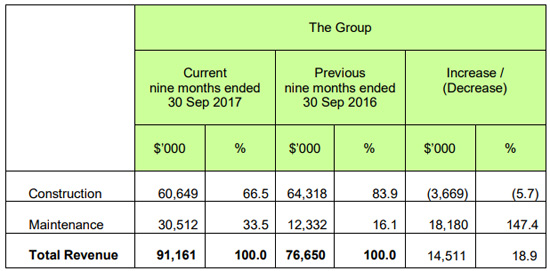 OKP Holdings Limited - Financials