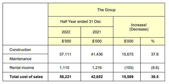 OKP Holdings Limited - Financials